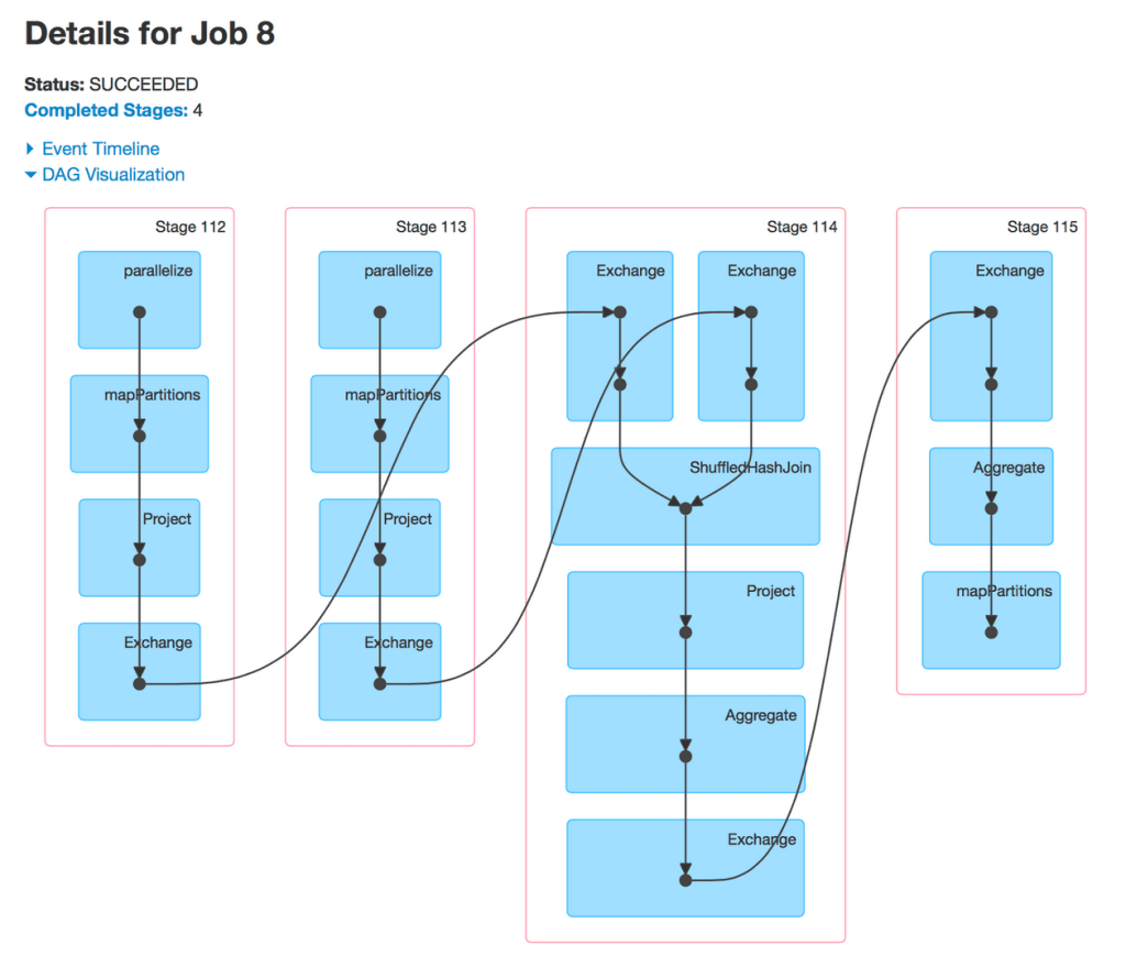 DAG visualization