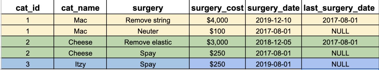 last_surgery