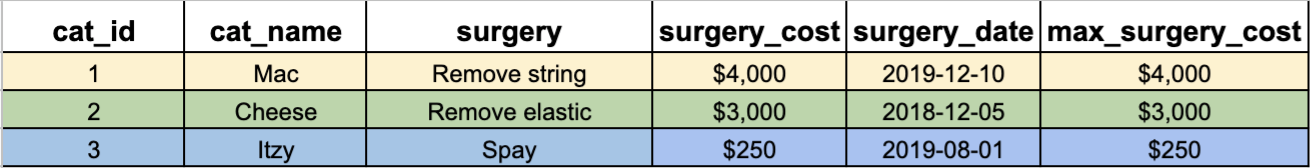 max_value_filtered