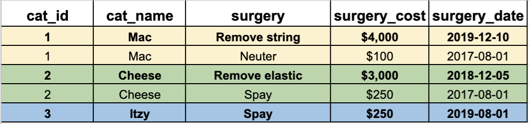 most_expensive_surgery