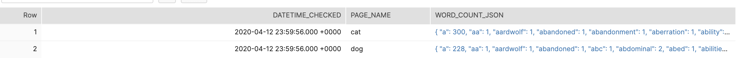 Raw Results