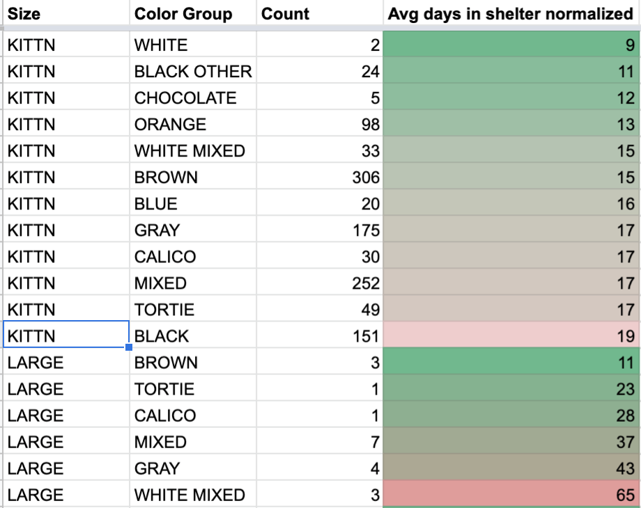 Results