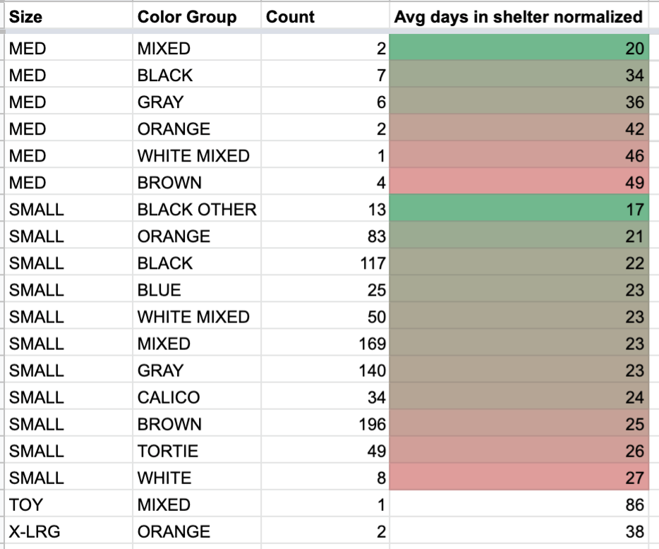 Results2